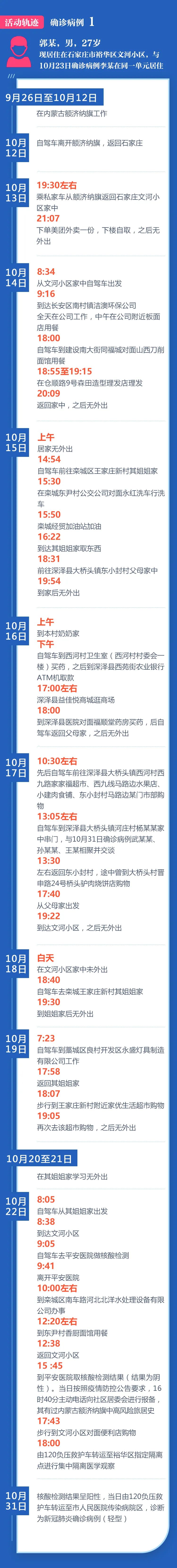 一图理清石家庄新增确诊病例行动轨迹关系图
