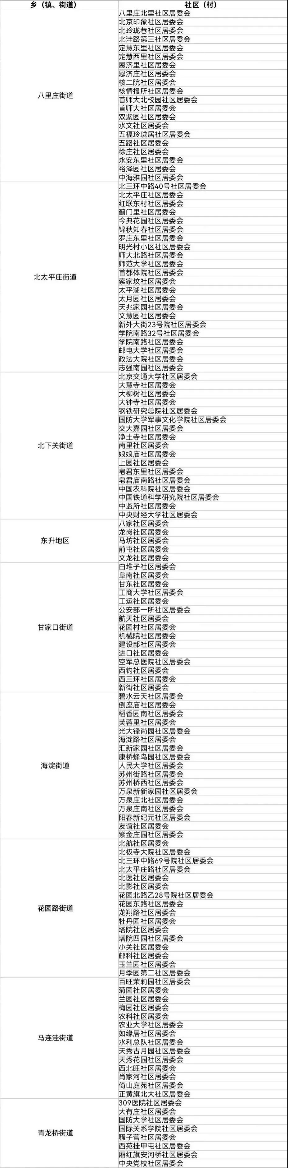 海淀人口_海淀街道提前1天圆满完成一季度人口抽样调查入户登记工作
