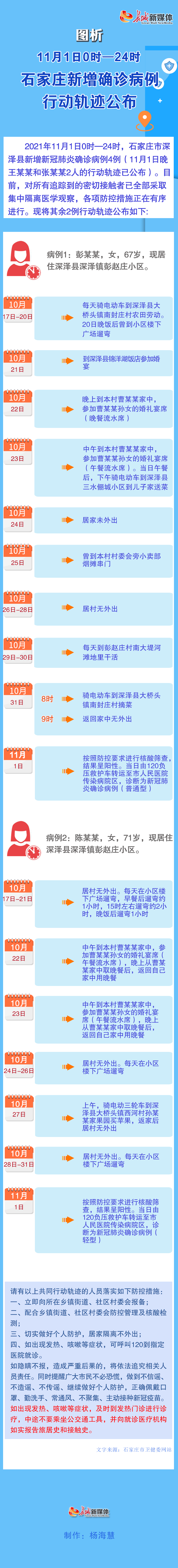 图析11月1日0时24时石家庄新增确诊病例行动轨迹公布