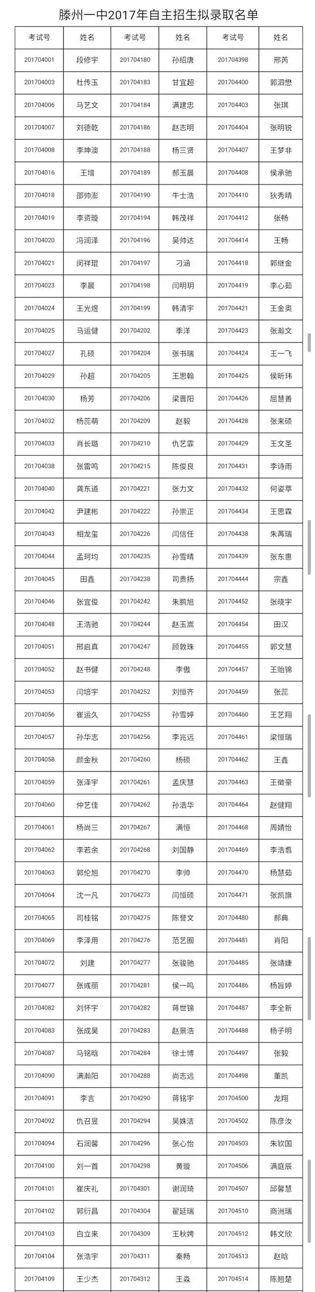 滕州一中2017年自主招生拟录取学生公示