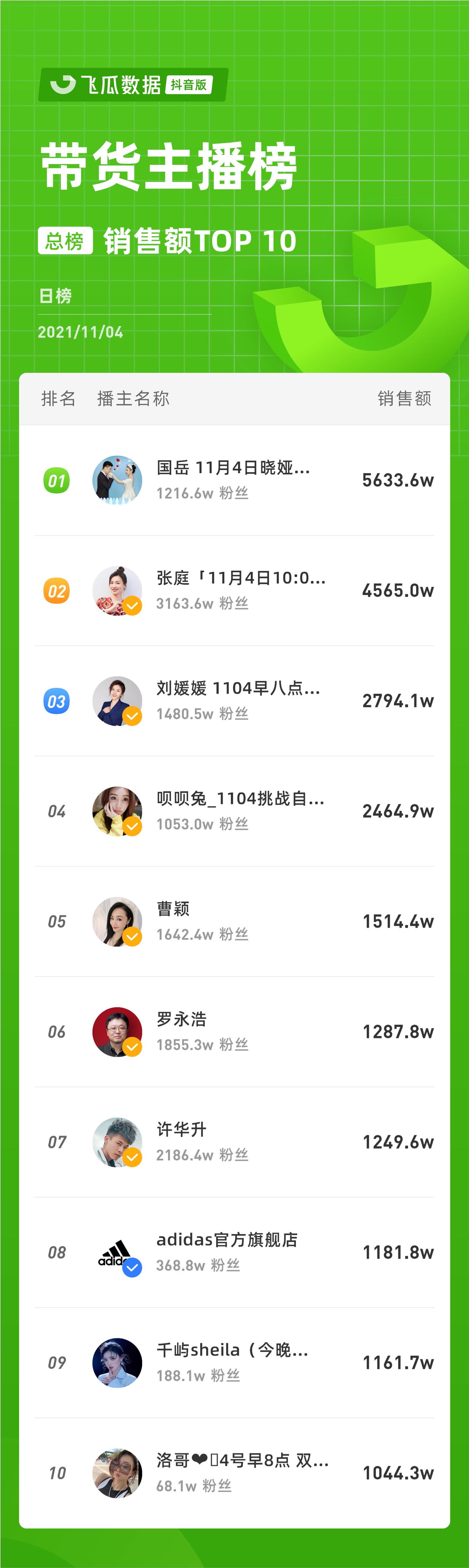 冬季唇膏排行榜_抖音电商日榜:冬季来临唇膏热销