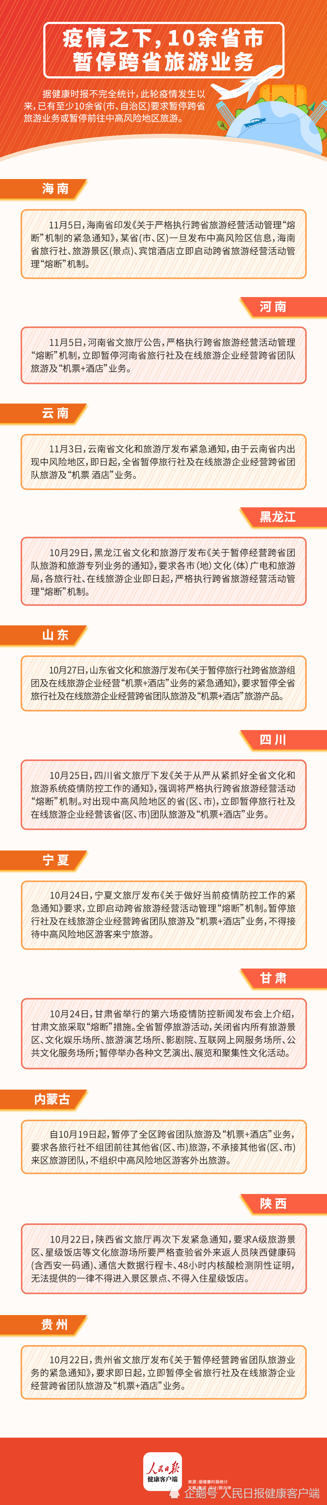 疫情之下，10余省市暂停跨省旅游业务