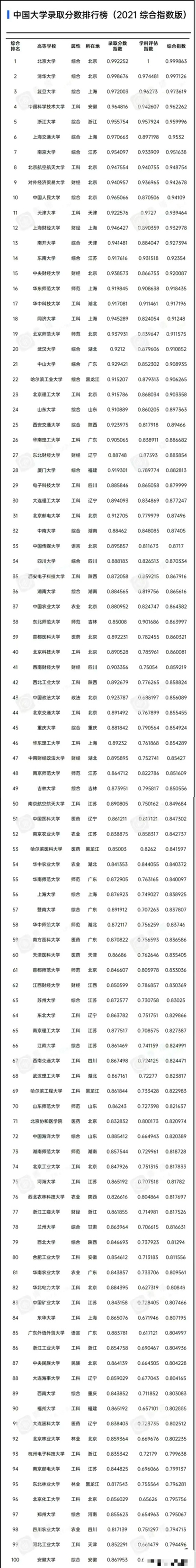 新闻专业大学排行_美国大学金融专业排名怎么样(2)