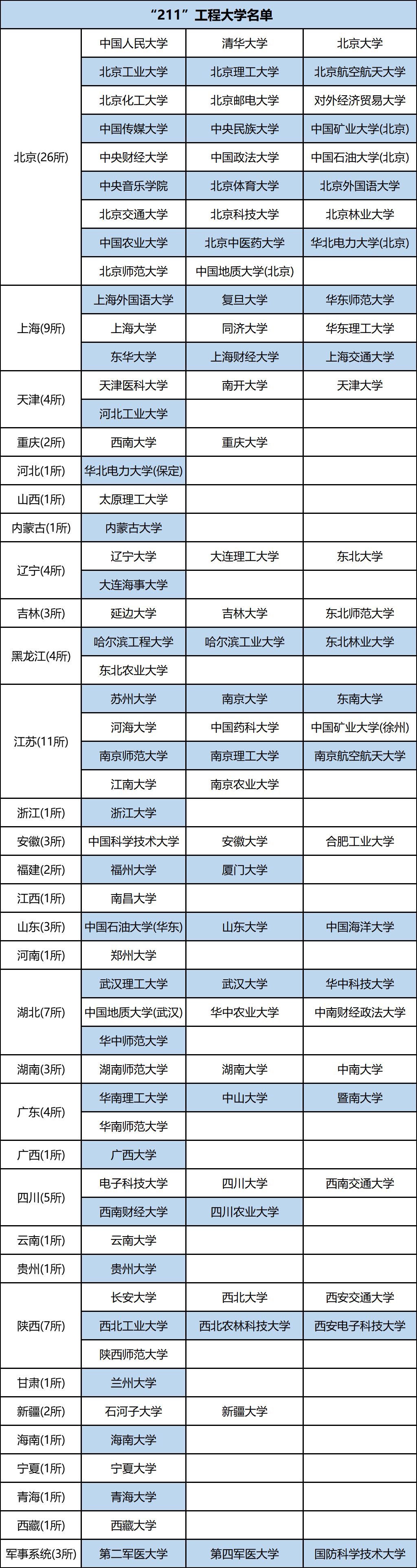 985211和双一流高校都是大学到底有啥区别看网友们怎么说