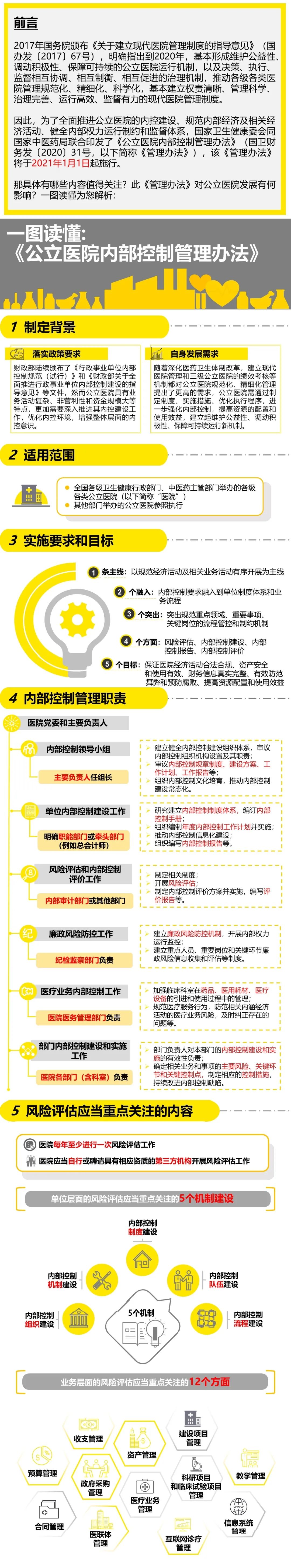 一图读懂公立医院内部控制管理办法
