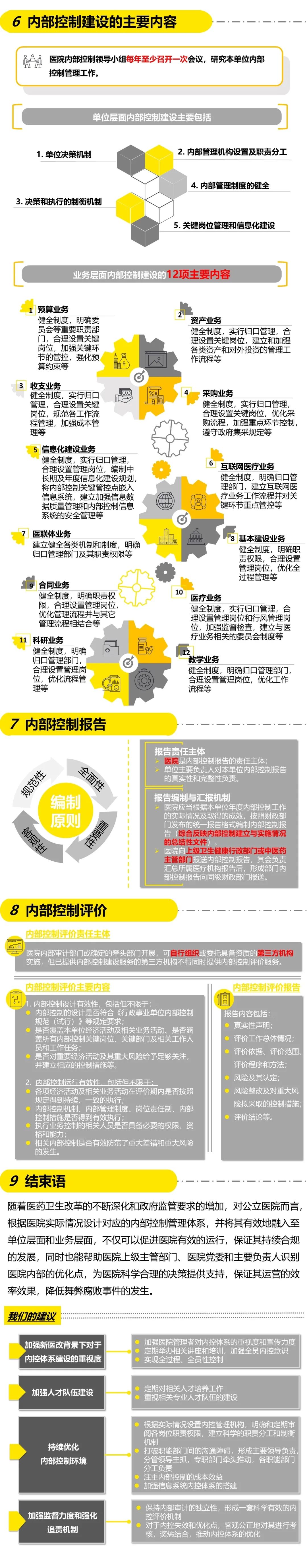一图读懂公立医院内部控制管理办法