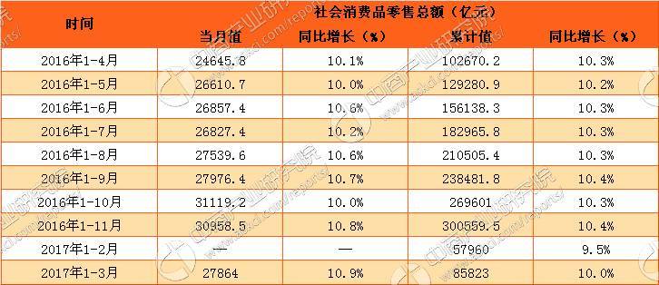 台湾2017年一季度gdp_2017年台湾新军服图片(2)