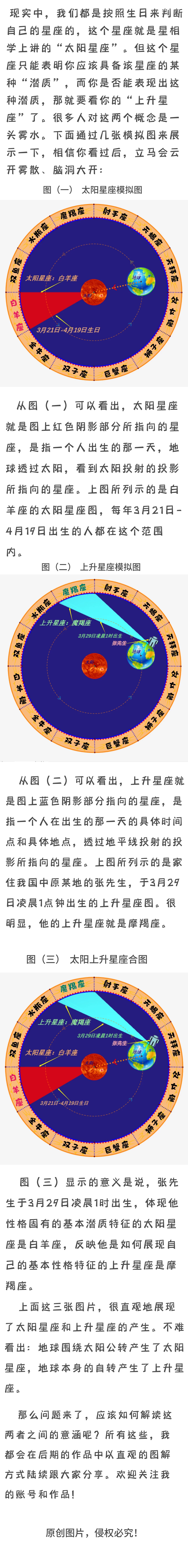 三张图告诉你 太阳星座和上升星座是如何产生和界定的 腾讯新闻