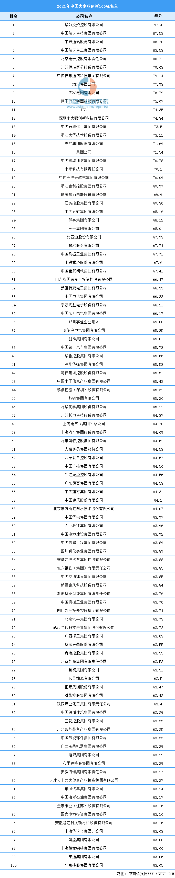 中国最大企业排行榜_广汇汽车连续五年荣登“中国上市公司百强排行榜”