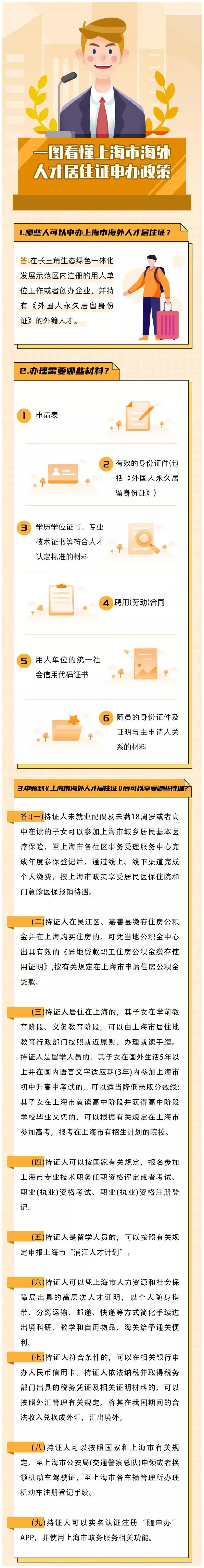示范区首张跨区域家庭式上海市海外人才居住证顺利申办!