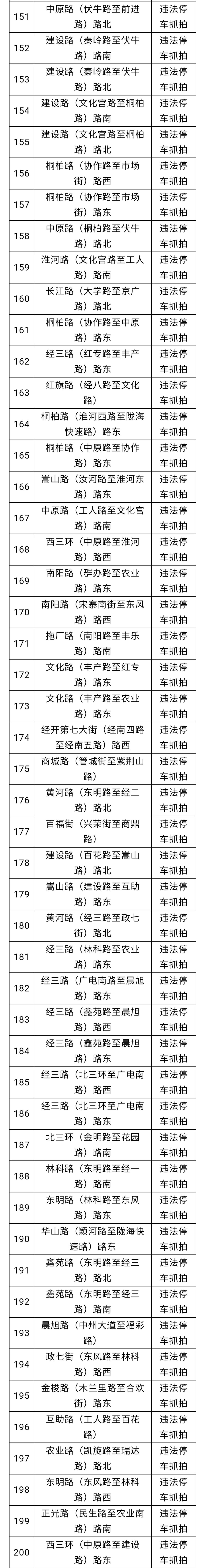 郑州限行电子眼分布图图片