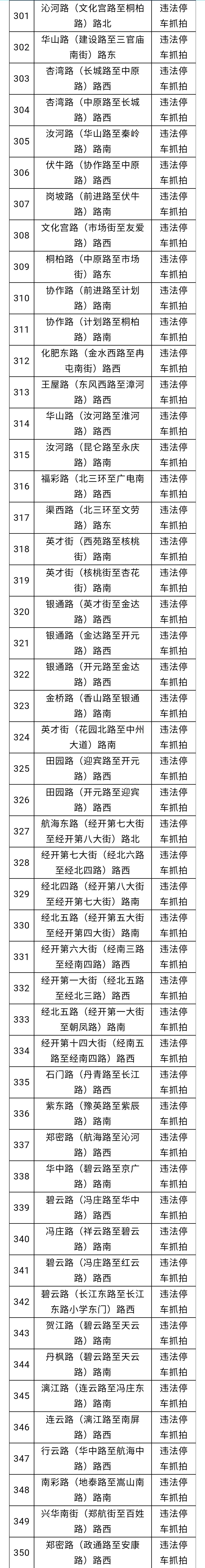 转扩郑州新增一大批电子眼11月22日启用附位置表