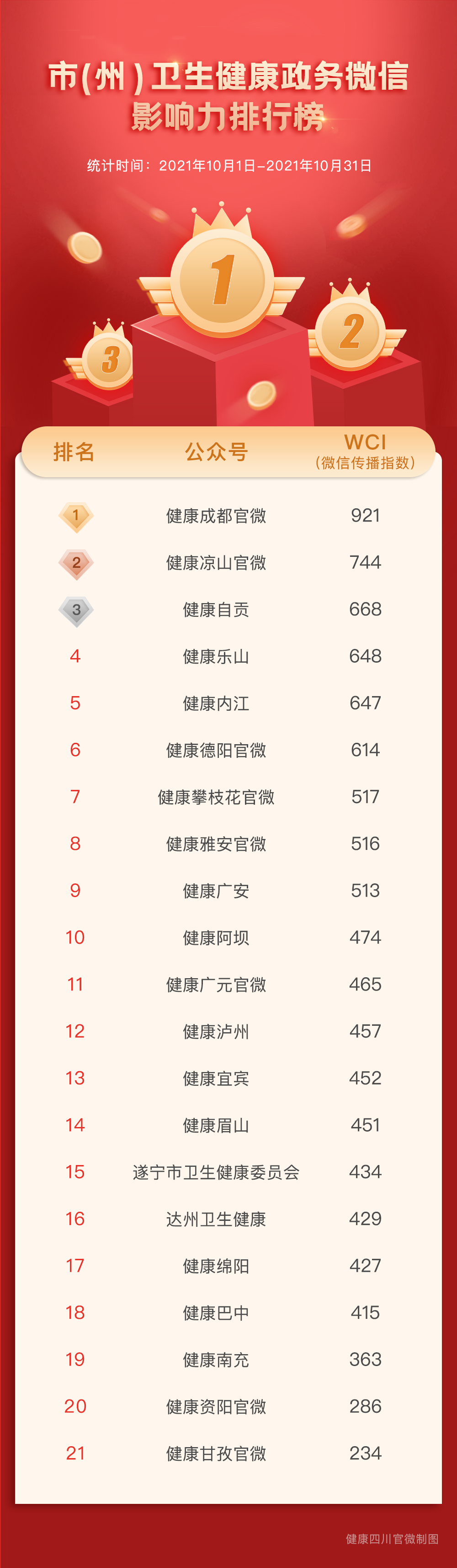 微信排行榜在哪里_你的国庆假期“行踪”,藏在微信步数排行榜里