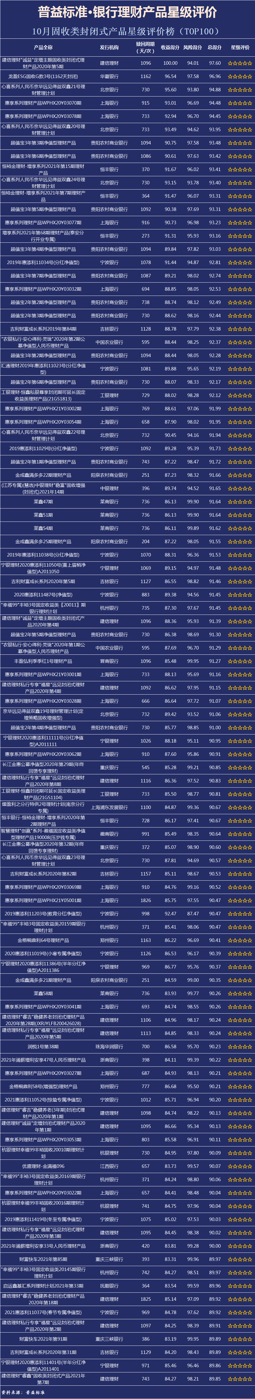 华夏理财产品排行_北京银行理财产品排名