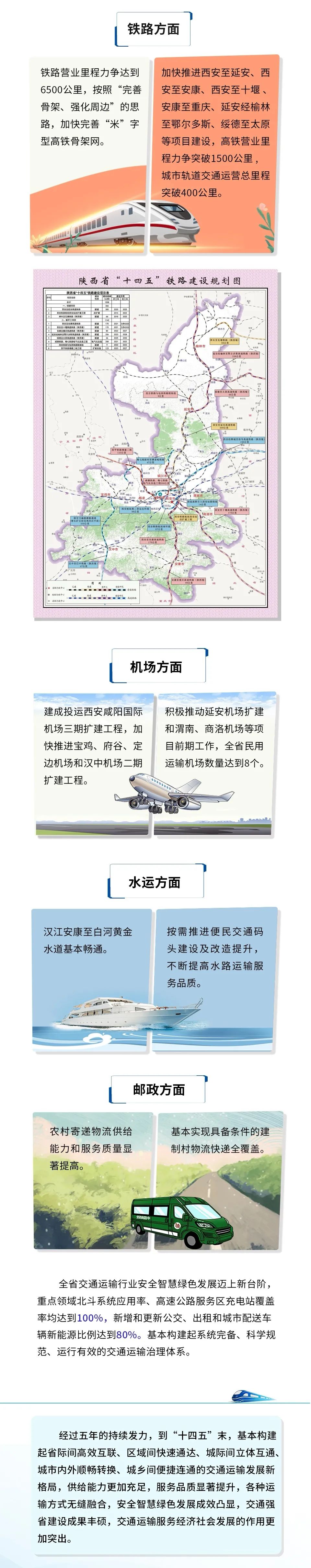 汉中机场二期扩建工程名列其中!