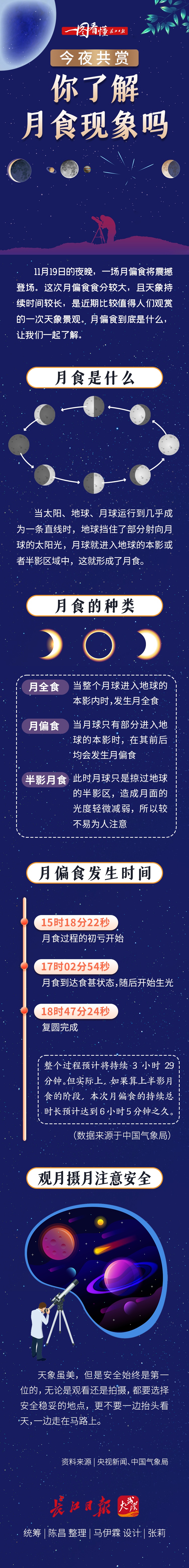 今夜共赏你了解月食现象吗一图看懂