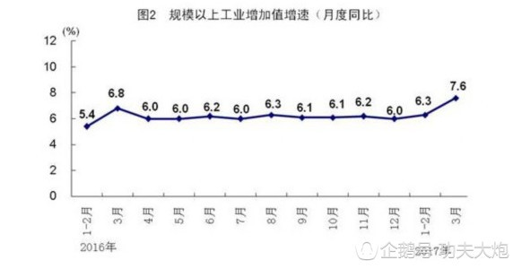 中国的gdp是靠房地产拉动的吗_谢逸枫 中国经济越差越需要房地产拉动