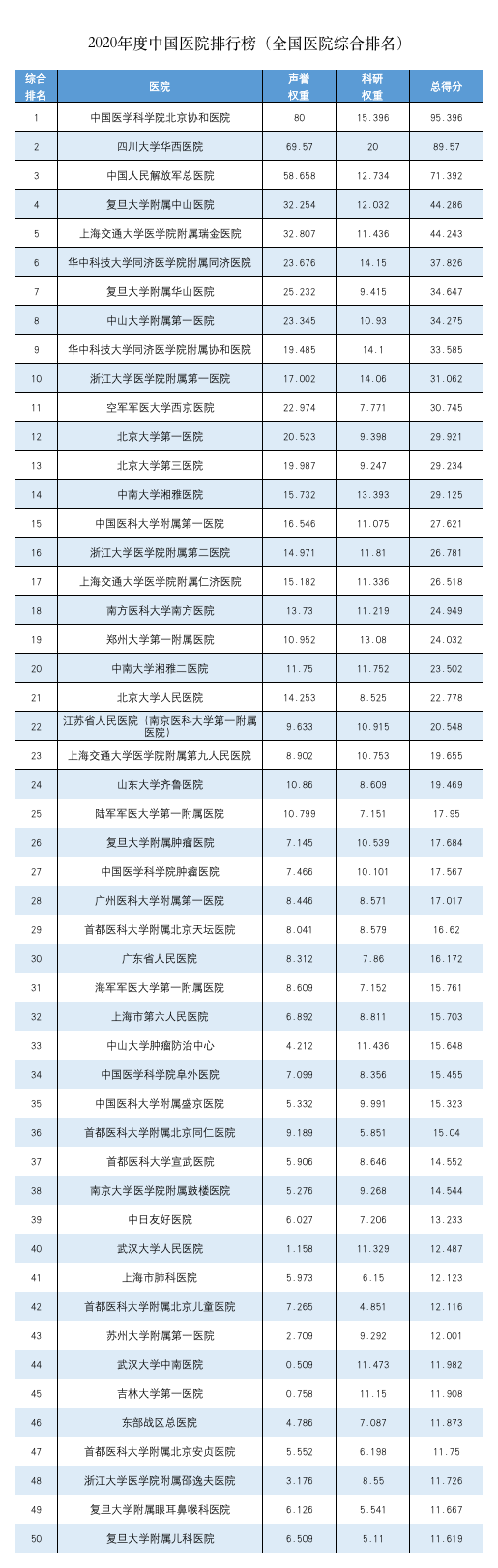 全球医院排行_最新全球十大医疗公司排名(2)