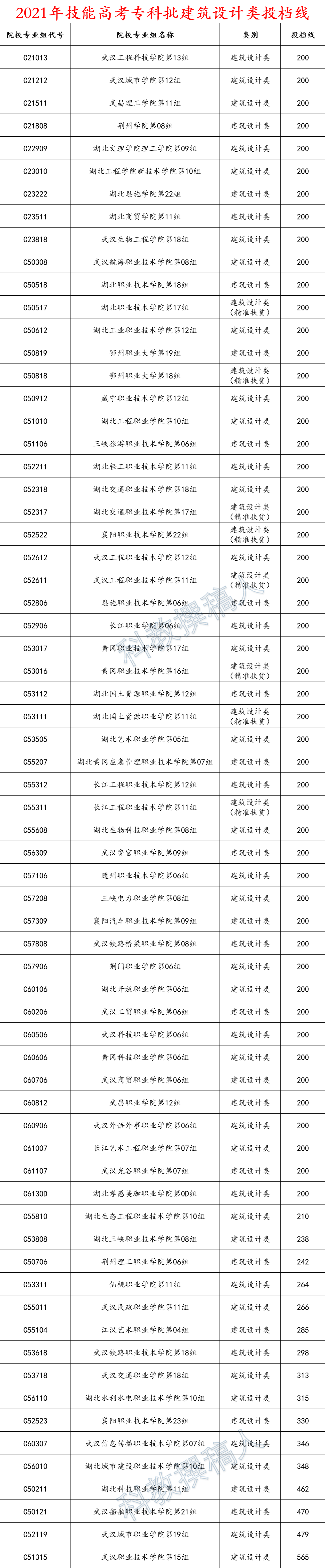 湖北二本醫學院有那些_湖北十大垃圾二本有哪些_湖北十大垃圾二本