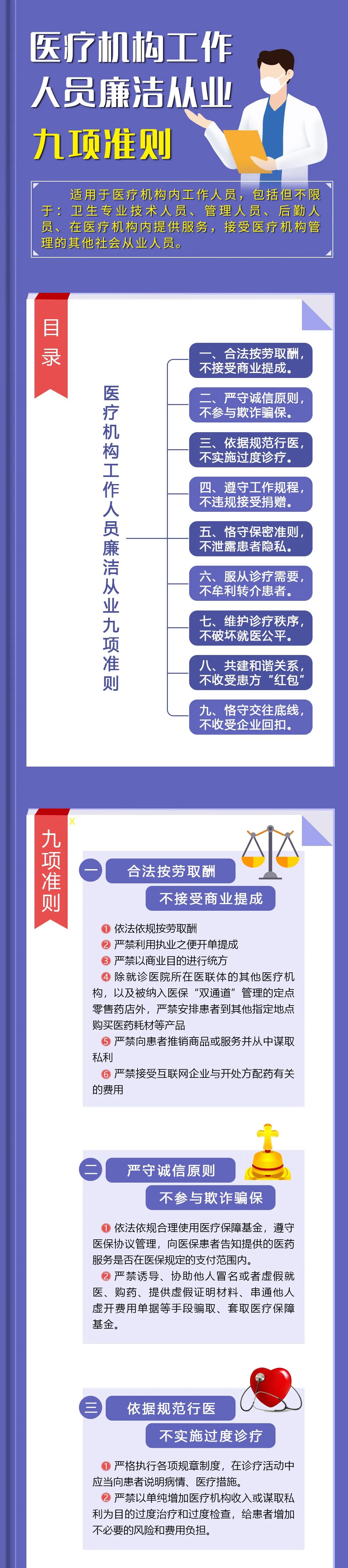 一图读懂|医疗机构工作人员廉洁从业九项准则