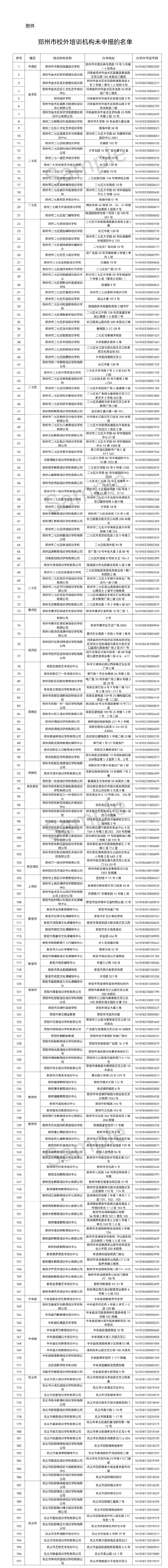郑州197家校外培训机构尚未进行办学申报，名单公布