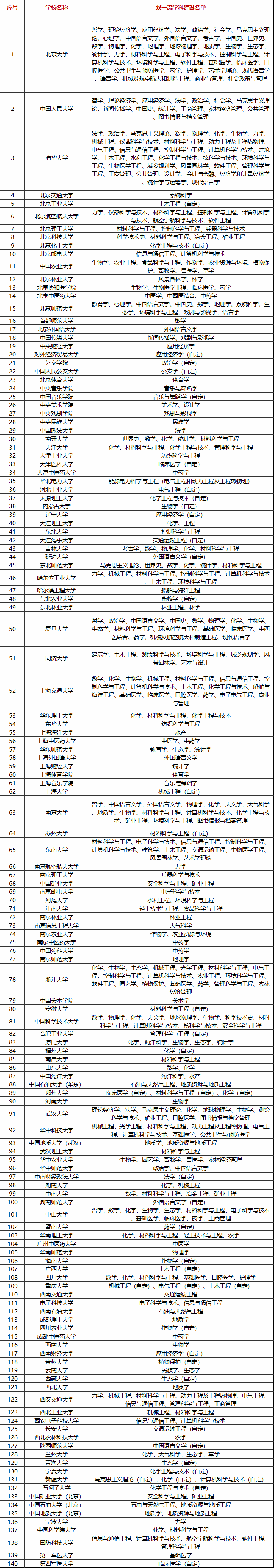 2021ڴѧ˲ʾ_ѧ2021ϸ_˫һѧ2021