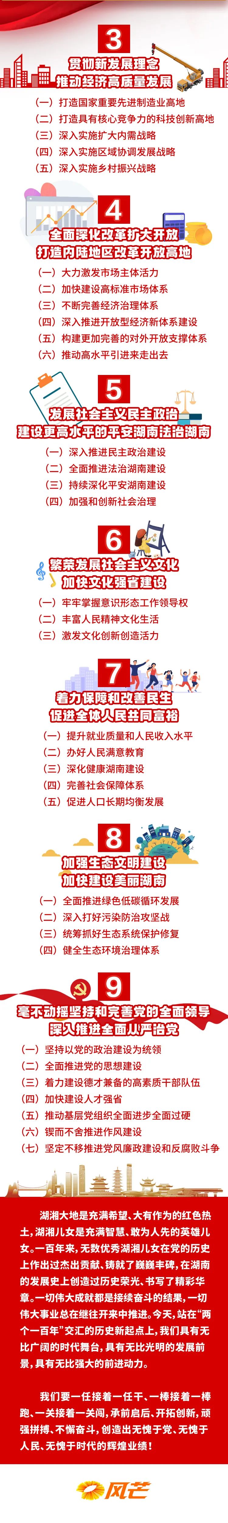 划重点!一图速览湖南省第十二次党代会报告