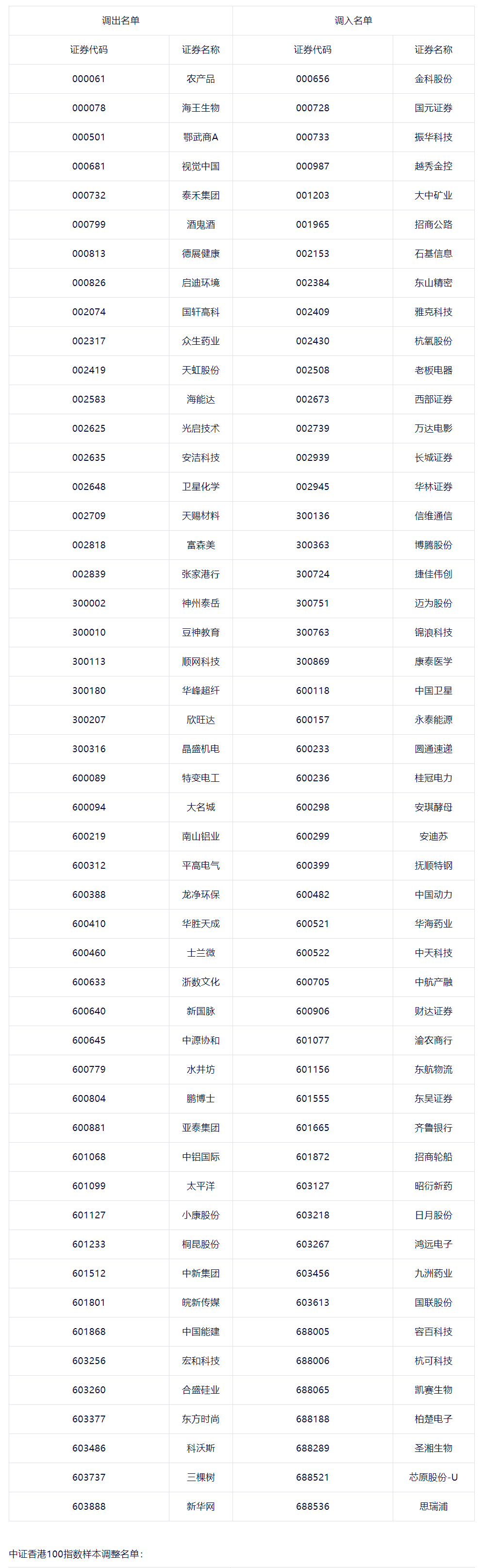 家常葱炒鱿鱼融资予以上交所砸盘位法规宁王近重庆