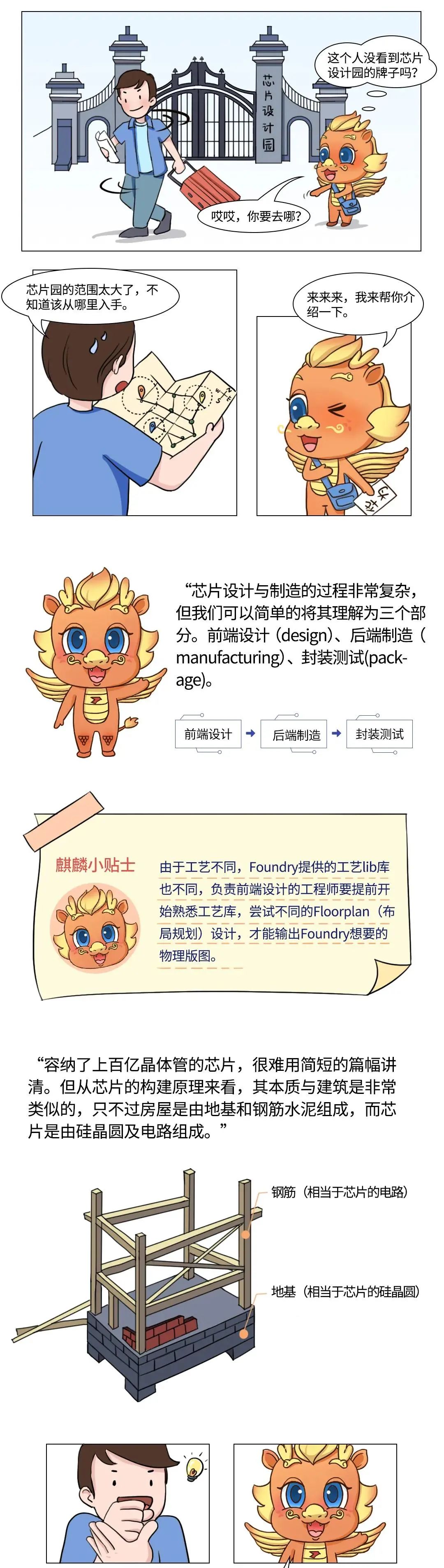 一文看懂芯片設計制造全流程（建議收藏轉發）的圖2
