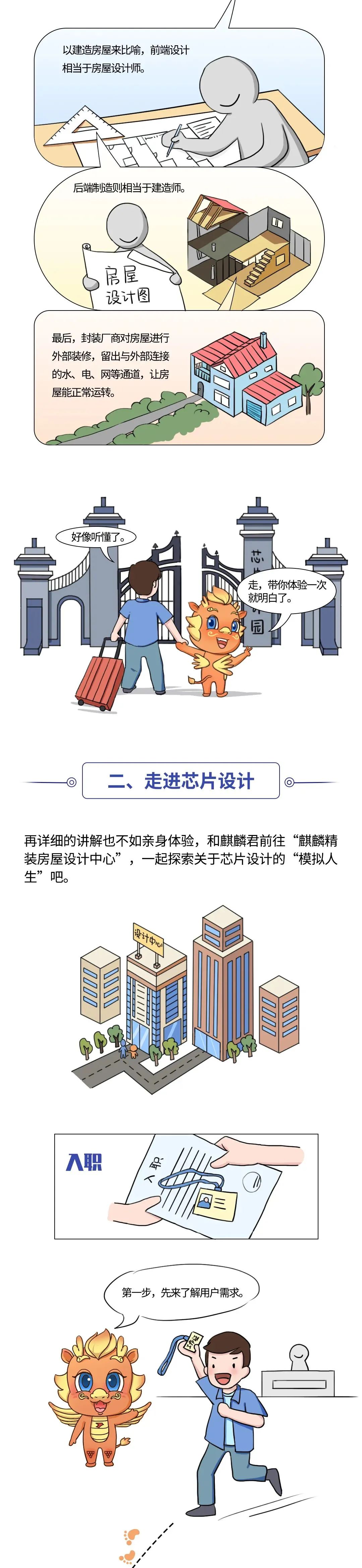 一文看懂芯片設計制造全流程（建議收藏轉發）的圖3