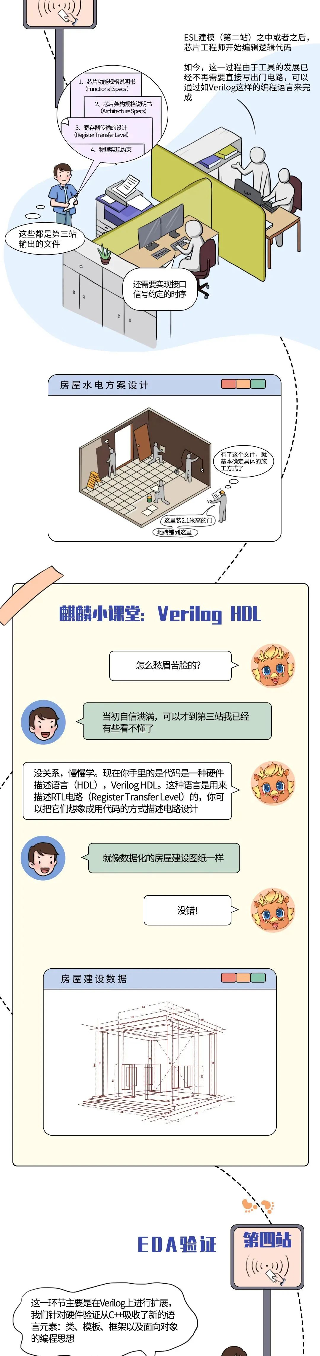 一文看懂芯片設計制造全流程（建議收藏轉發）的圖5