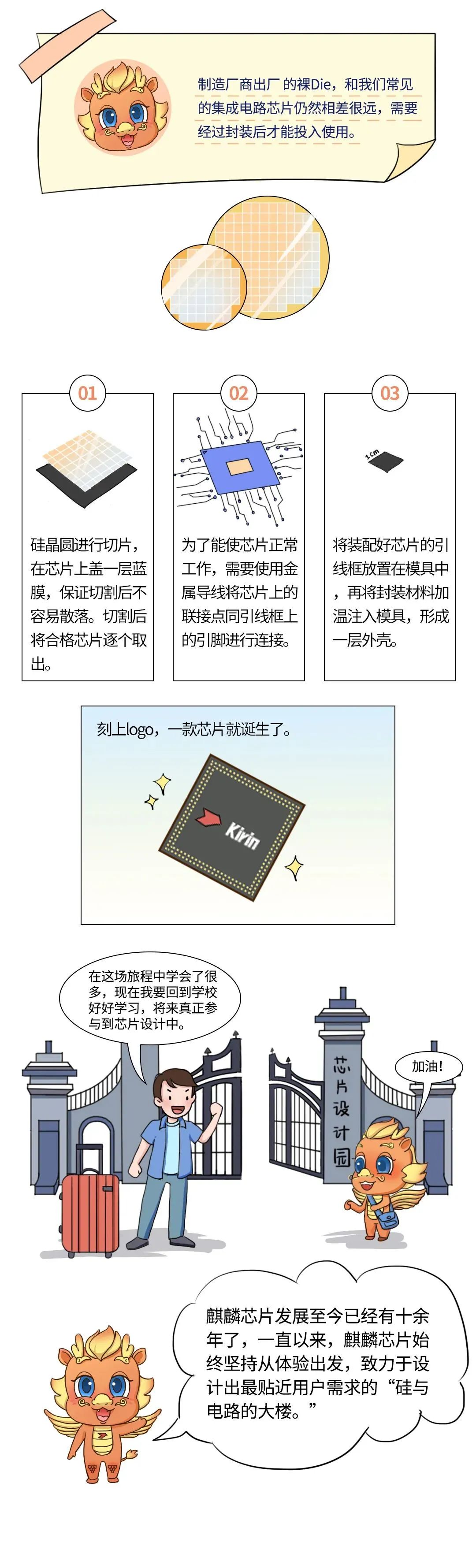 一文看懂芯片設計制造全流程（建議收藏轉發）的圖8