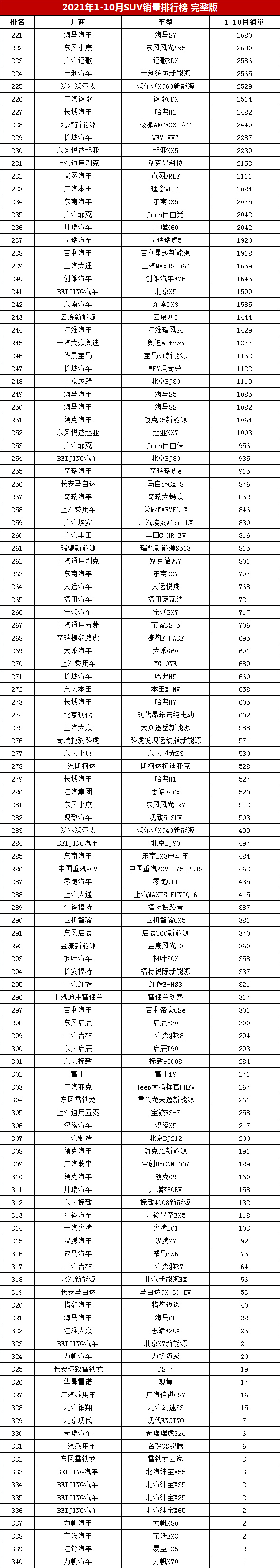 零基础如何快速学英语口语340款10月设计尺寸稳居1进前造型suv