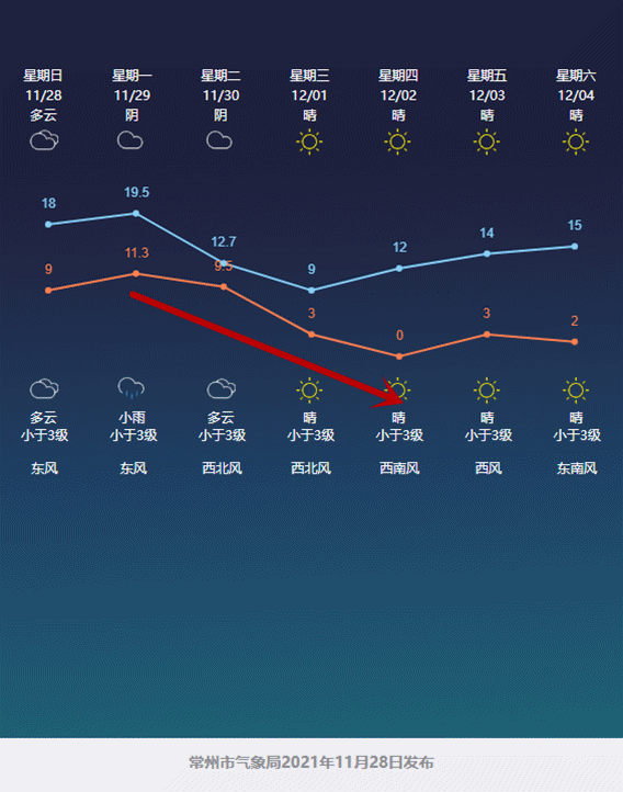 寒潮预警0要来了