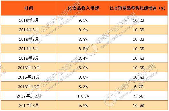 2000年GDP中总消费额_25省份发布一季度GDP数据 4省份GDP过万亿(3)