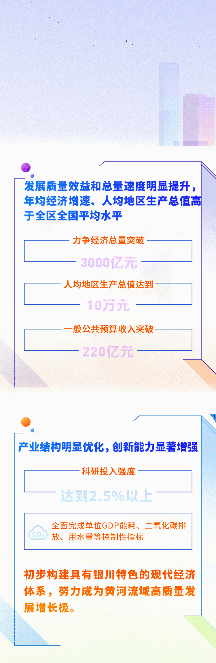 银川gdp_宁夏gdp各市排名2021:宁夏的GDP是多少银川市GDP占比过半(2)