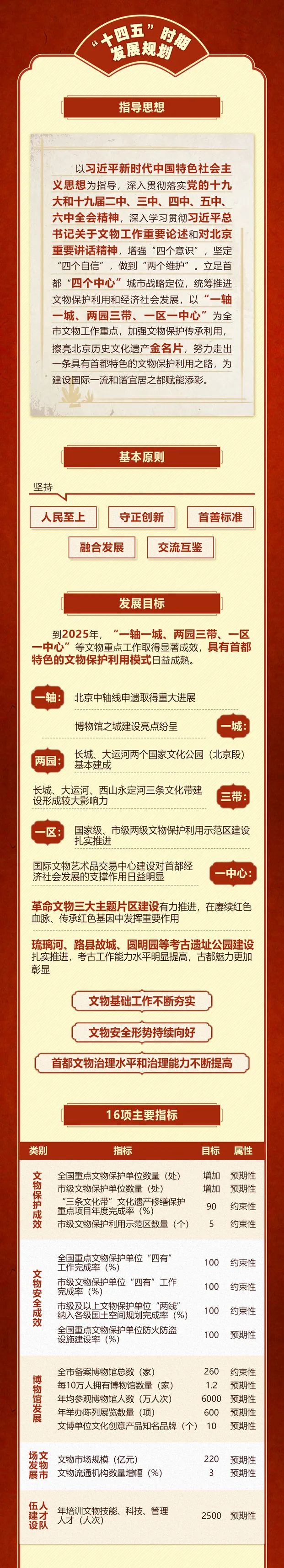 一图读懂北京市“十四五”时期文物博物馆事业发展规划1977年语文教材全册
