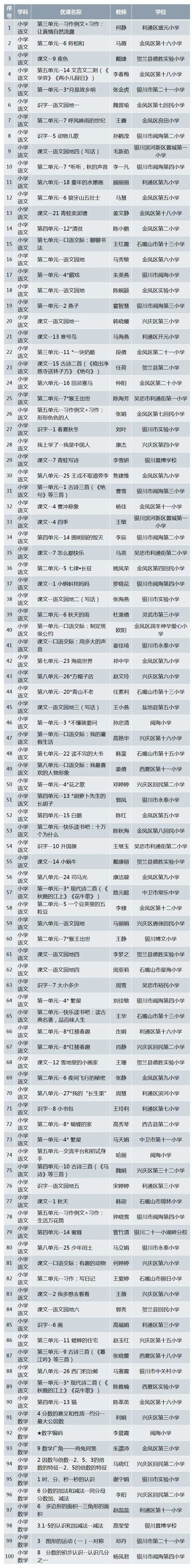 马兰基地历届司名单图片