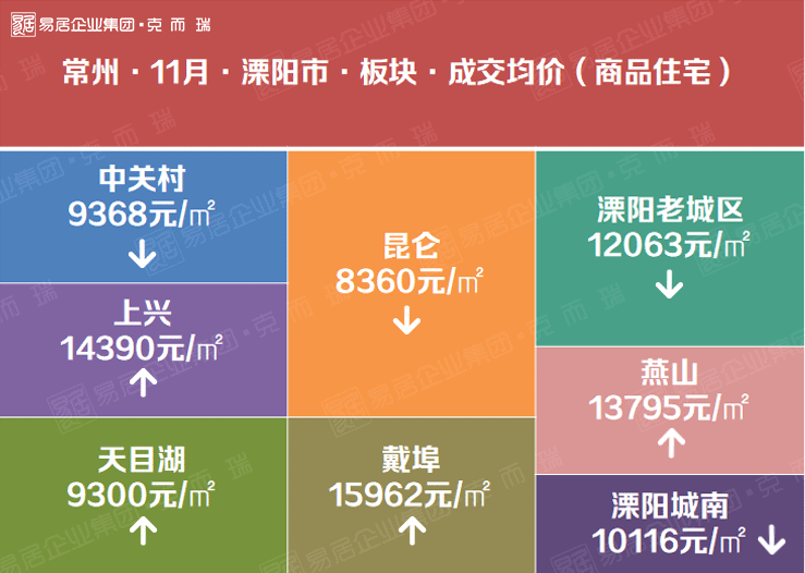 溧阳房价地图新鲜出炉,看看你家房价几何?