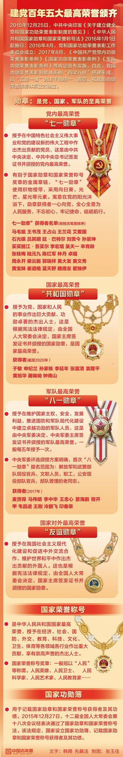 宪法宣传周一图了解我国功勋荣誉表彰制度