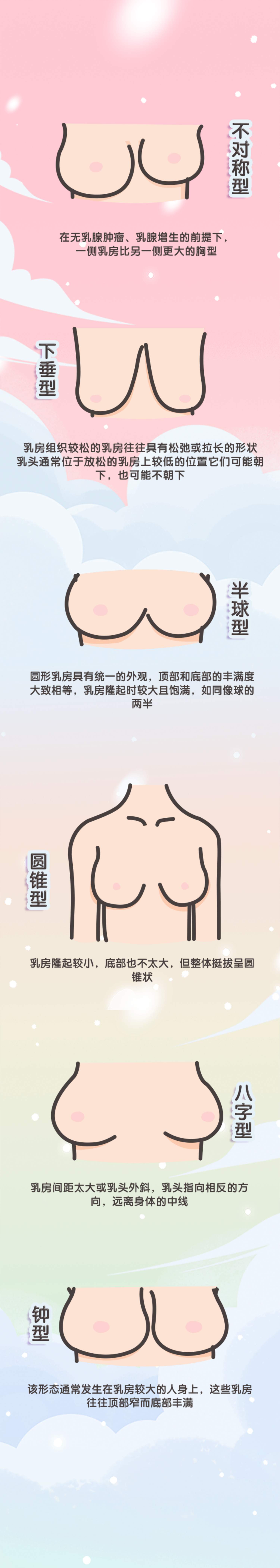 健康的乳房,各有各的美丽,但有一个阴影却悄悄向她们伸出了魔爪.