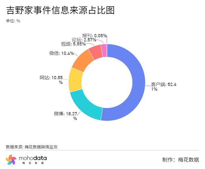 一周负面舆情监测 小红书回应涉嫌泄露未成年隐私 腾讯新闻