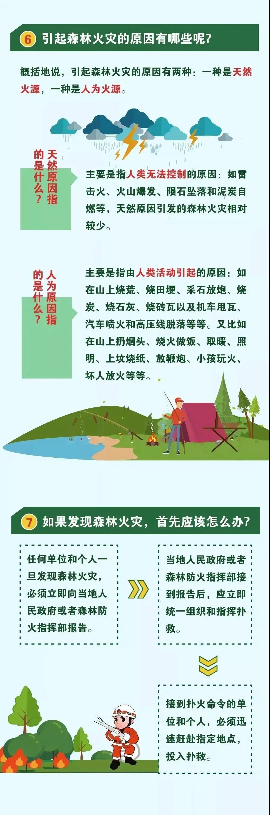 图解|"炎"值在线,森林防火小知识学起来_腾讯新闻
