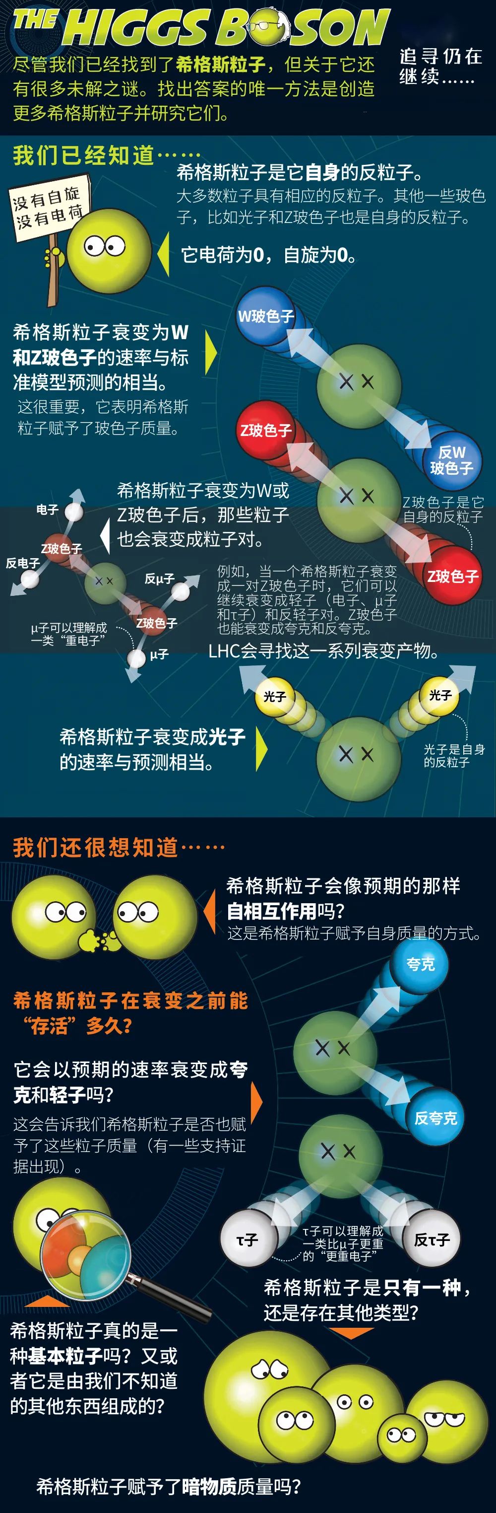 最受瞩目的基本粒子寿命仅2110秒