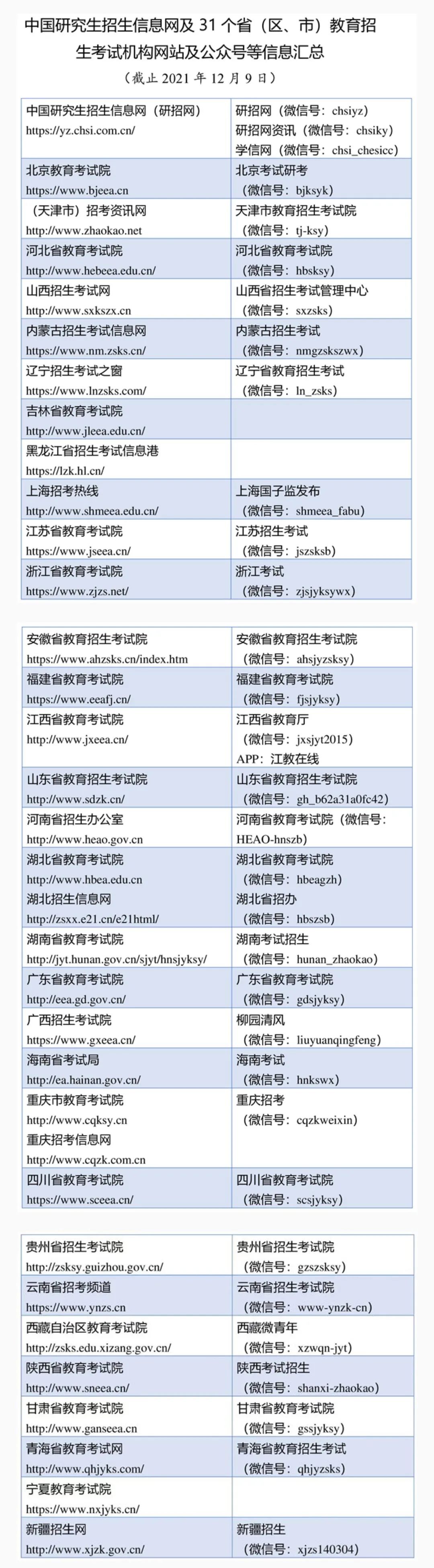 注意！研招网打印准考证日期提前了！