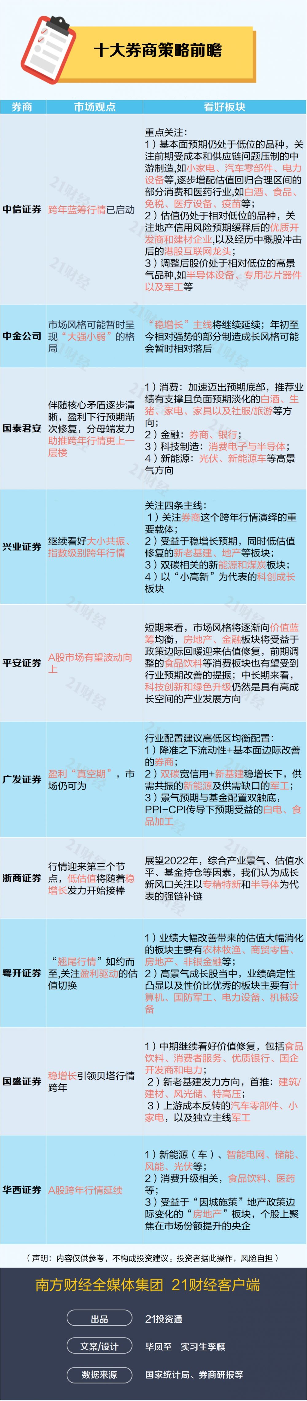 大宗商品价格下滑拖累欧洲股指，债券收益率稍作喘息excel怎么查找替换内容2023已更新(知乎/今日)人类星球高清全集百度云