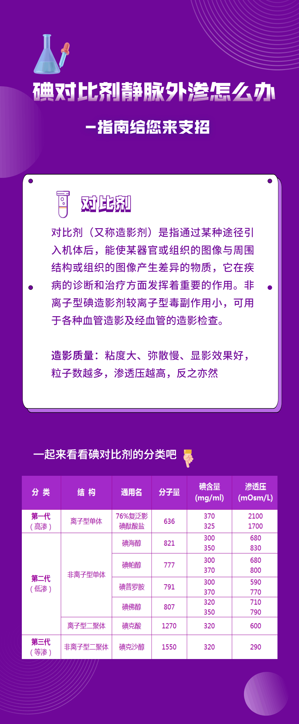 碘对比剂静脉外渗怎么办?_腾讯新闻