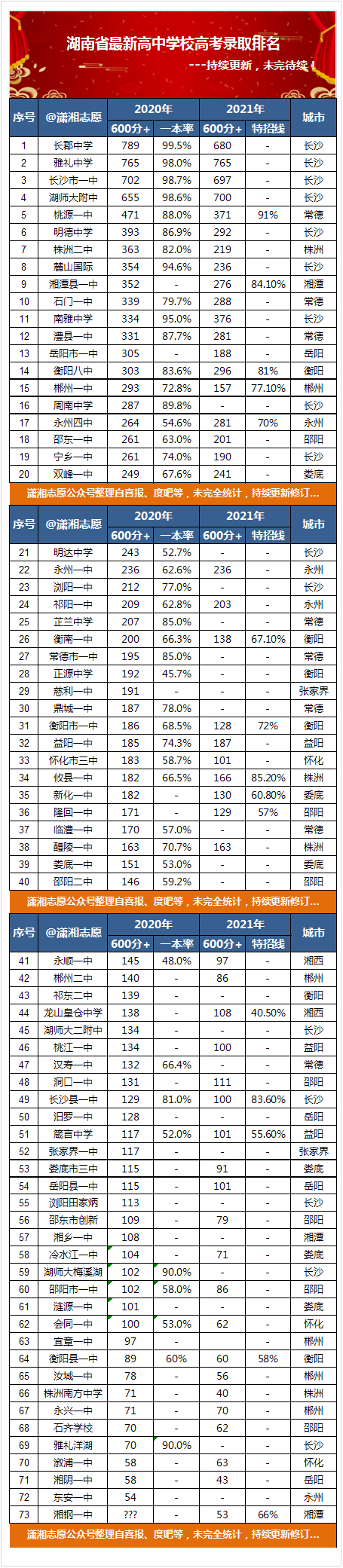 长沙职高排行_2022年湖南长沙职高排名前3的学校推荐-湖南教育