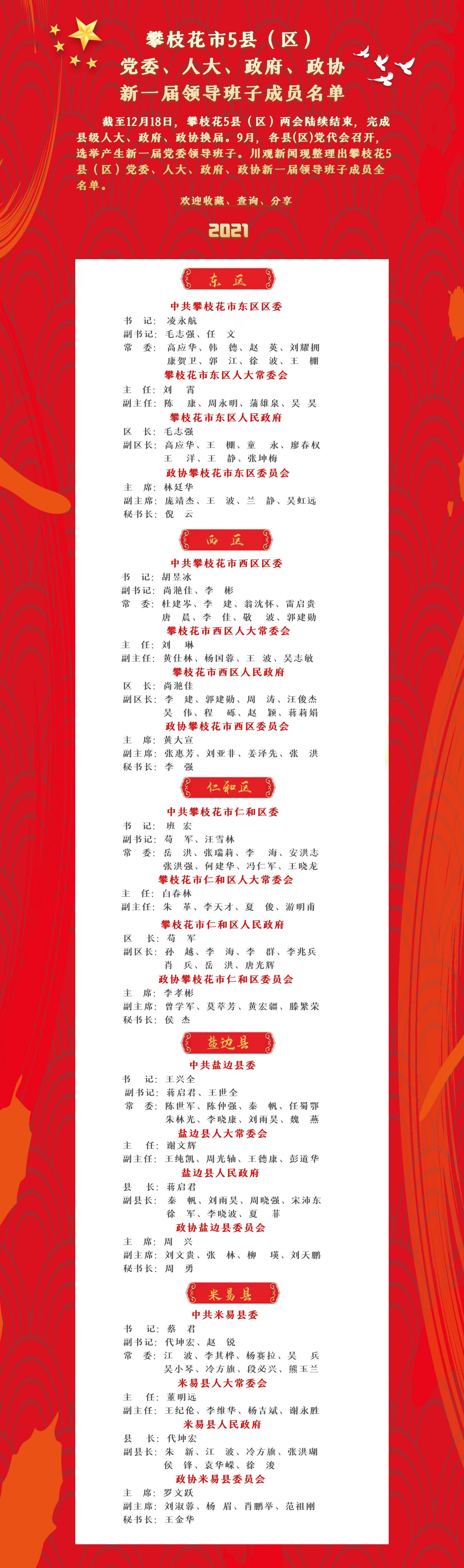 一图速览丨攀枝花市5县区四套班子领导名单