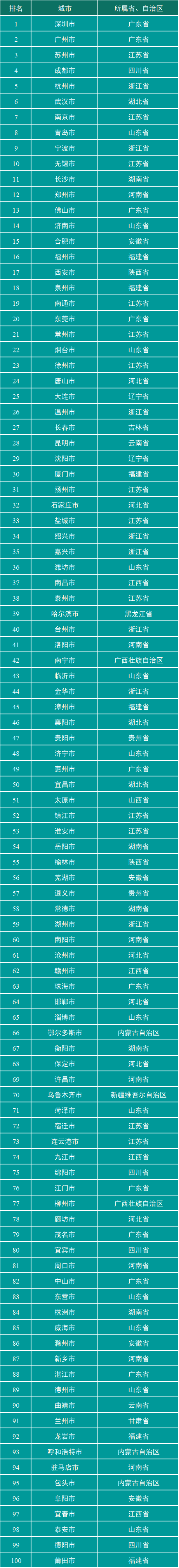 2021gdp百强城市_2021年广西各市GDP排名情况分析(2)